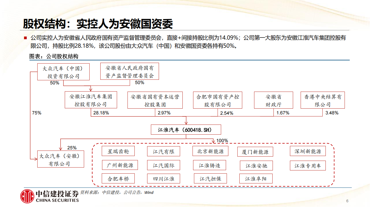江淮汽车研究报告：尊界品牌蓄势待发，打破自主品牌天花板,江淮汽车,尊界,江淮汽车,尊界,第6张