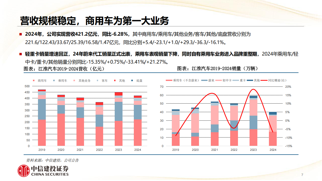 江淮汽车研究报告：尊界品牌蓄势待发，打破自主品牌天花板,江淮汽车,尊界,江淮汽车,尊界,第7张
