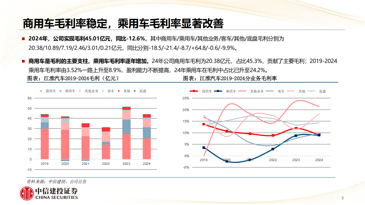 江淮汽车研究报告：尊界品牌蓄势待发，打破自主品牌天花板,江淮汽车,尊界,江淮汽车,尊界,第8张
