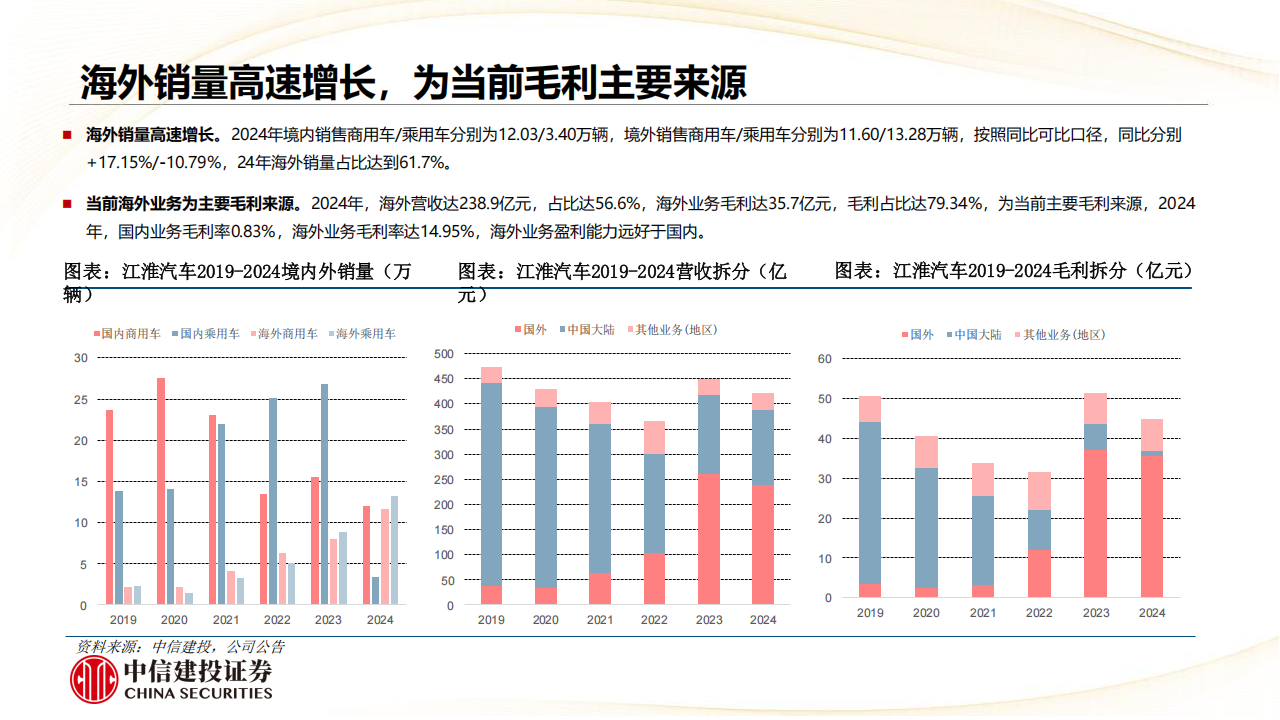 江淮汽车研究报告：尊界品牌蓄势待发，打破自主品牌天花板,江淮汽车,尊界,江淮汽车,尊界,第9张