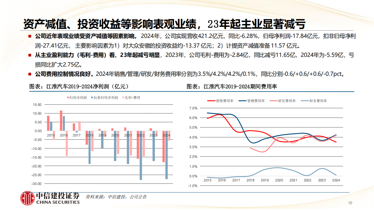 江淮汽车研究报告：尊界品牌蓄势待发，打破自主品牌天花板,江淮汽车,尊界,江淮汽车,尊界,第10张
