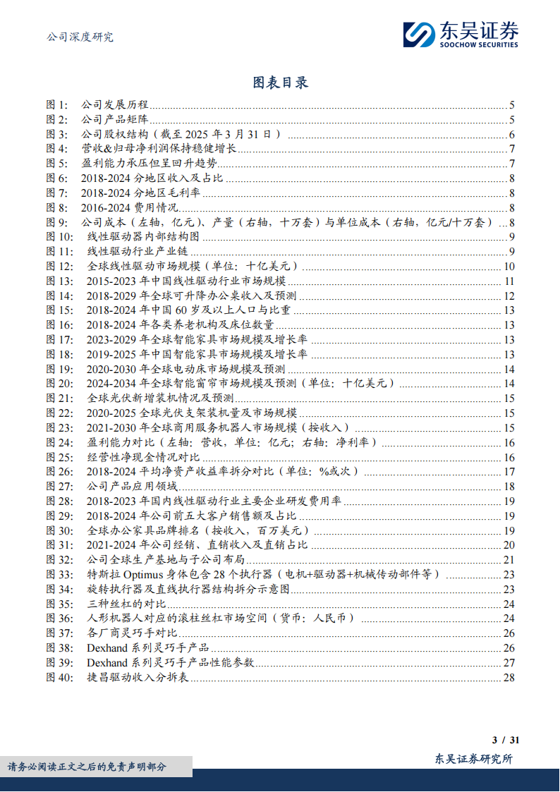 捷昌驱动研究报告：线性驱动领军企业，携手灵巧智能进军机器人赛道,捷昌驱动,机器人,捷昌驱动,机器人,第3张