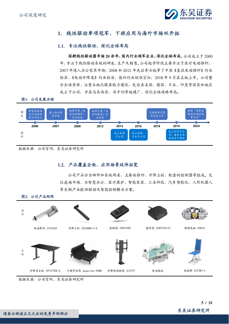 捷昌驱动研究报告：线性驱动领军企业，携手灵巧智能进军机器人赛道,捷昌驱动,机器人,捷昌驱动,机器人,第5张