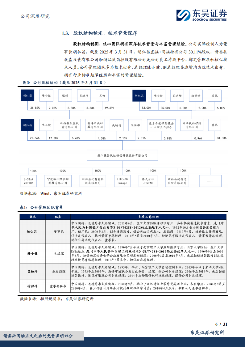 捷昌驱动研究报告：线性驱动领军企业，携手灵巧智能进军机器人赛道,捷昌驱动,机器人,捷昌驱动,机器人,第6张