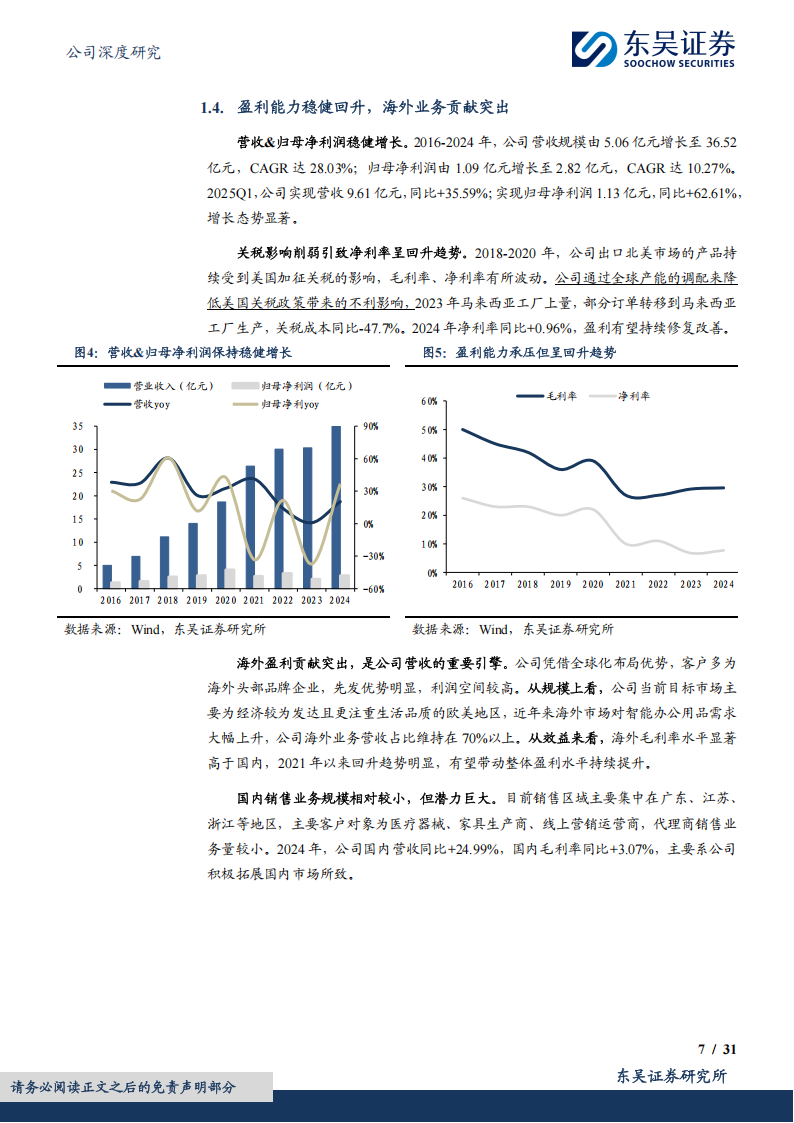 捷昌驱动研究报告：线性驱动领军企业，携手灵巧智能进军机器人赛道,捷昌驱动,机器人,捷昌驱动,机器人,第7张