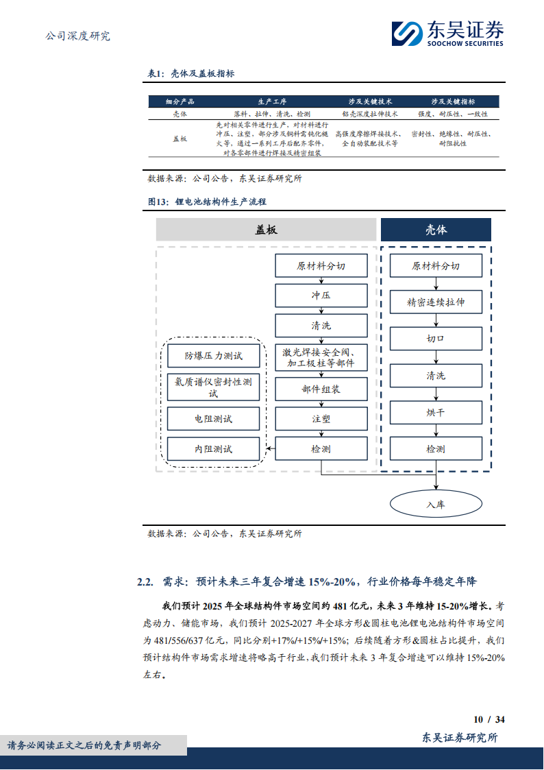科达利研究报告：结构件龙头护城河深厚，赋能机器人崛起正当时,科达利,机器人,科达利,机器人,第10张
