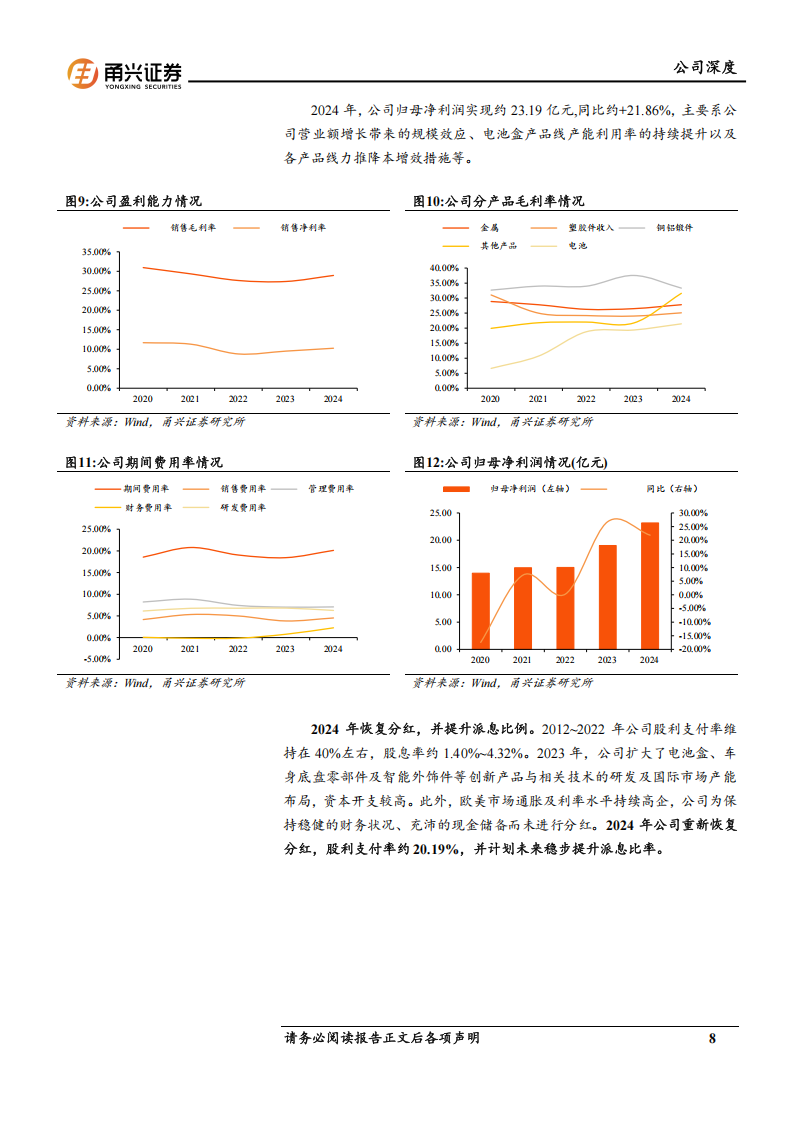敏实集团研究报告：全球电池盒领军者，拓宽新赛道彰显成长韧性,敏实集团,电池盒,敏实集团,电池盒,第8张