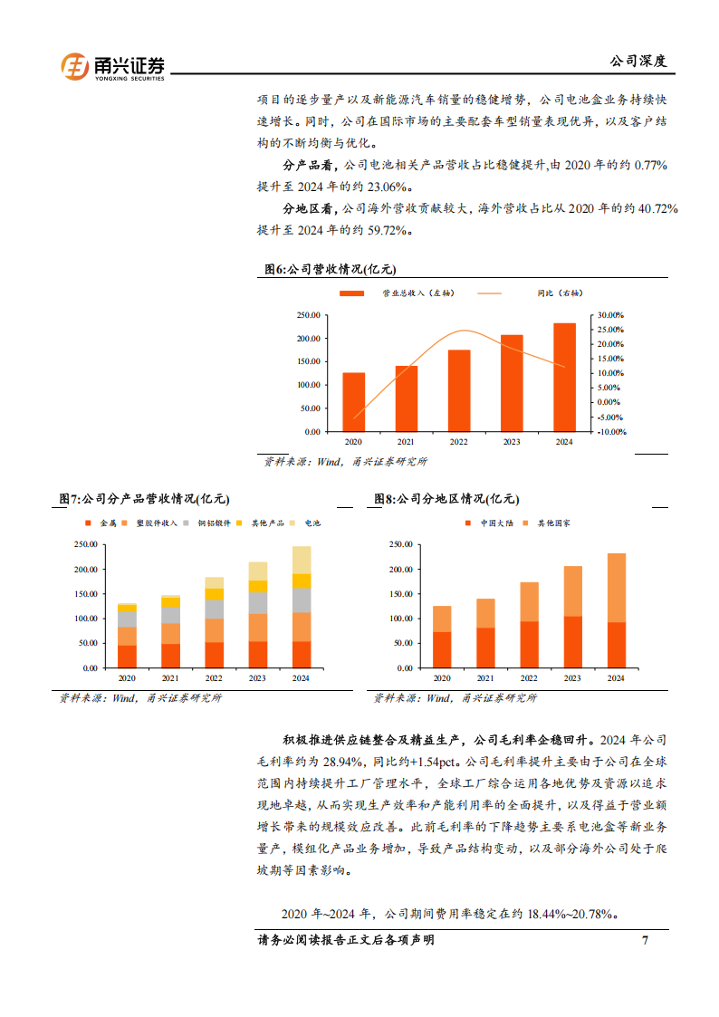 敏实集团研究报告：全球电池盒领军者，拓宽新赛道彰显成长韧性,敏实集团,电池盒,敏实集团,电池盒,第7张