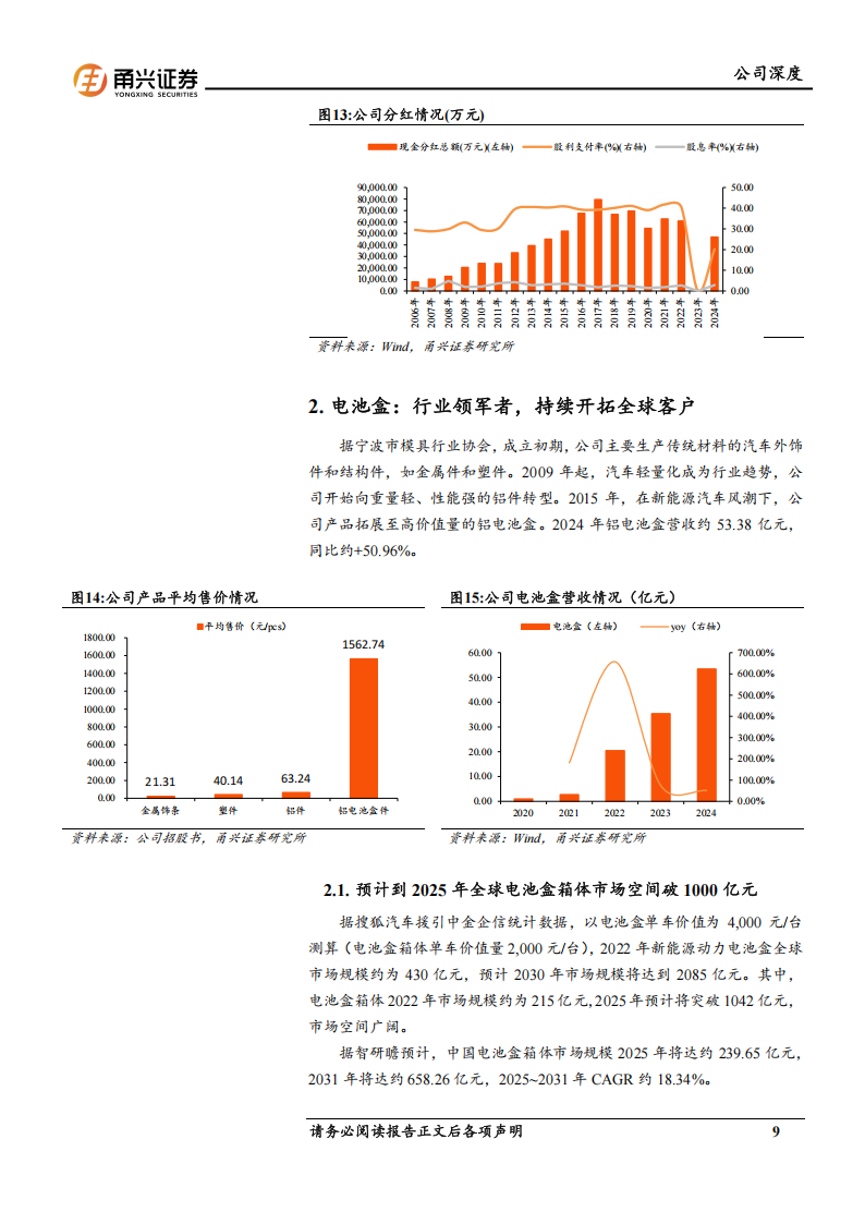 敏实集团研究报告：全球电池盒领军者，拓宽新赛道彰显成长韧性,敏实集团,电池盒,敏实集团,电池盒,第9张