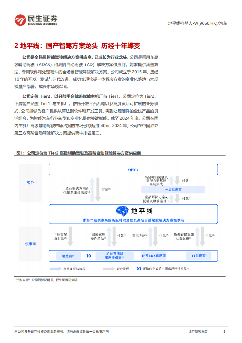 地平线机器人研究报告：国产智驾方案龙头，迈向高阶新征程,地平线机器人,国产,智驾,地平线机器人,国产,智驾,第5张