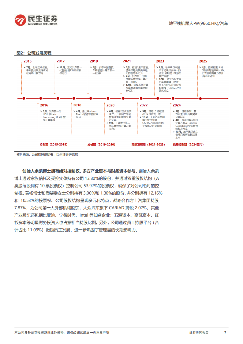 地平线机器人研究报告：国产智驾方案龙头，迈向高阶新征程,地平线机器人,国产,智驾,地平线机器人,国产,智驾,第7张