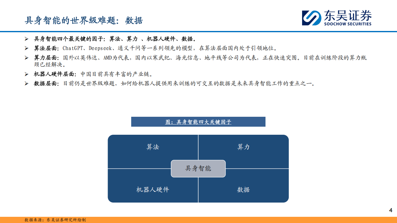 具身智能数据行业分析报告：AI时代的石油,具身,AI,具身,AI,第5张
