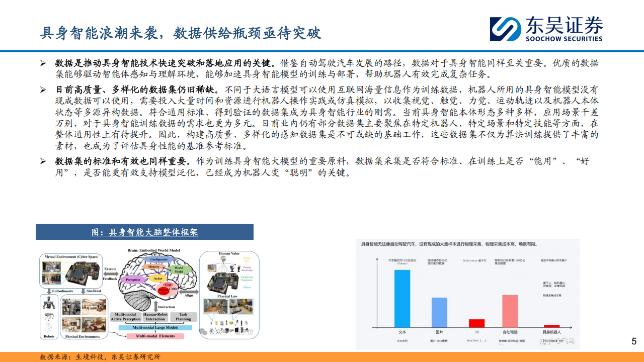 具身智能数据行业分析报告：AI时代的石油,具身,AI,具身,AI,第6张