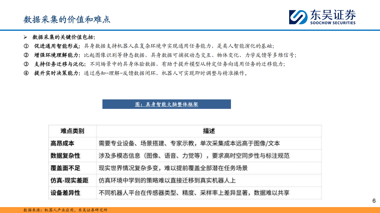 具身智能数据行业分析报告：AI时代的石油,具身,AI,具身,AI,第7张