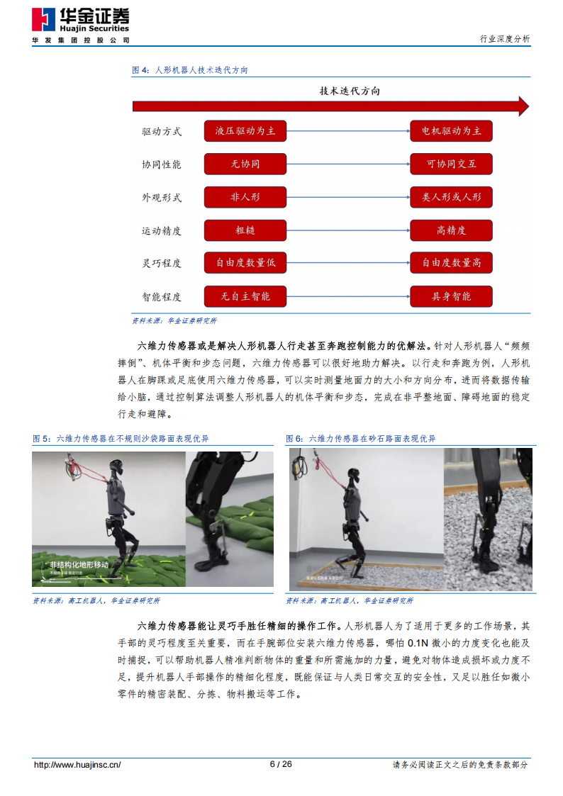 人形机器人行业分析报告：六维力传感器市场加速扩容，国产替代机遇与挑战并存,人形机器人,六维力传感器,人形机器人,六维力传感器,第6张