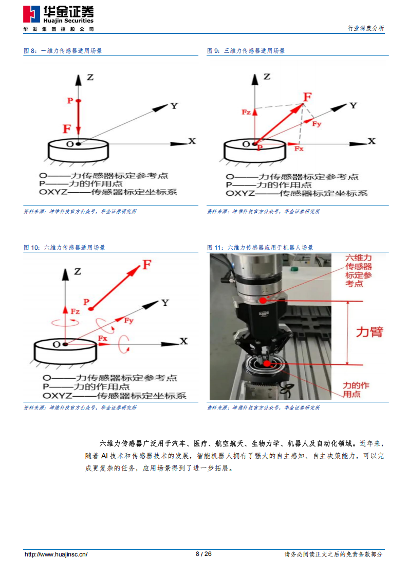 人形机器人行业分析报告：六维力传感器市场加速扩容，国产替代机遇与挑战并存,人形机器人,六维力传感器,人形机器人,六维力传感器,第8张