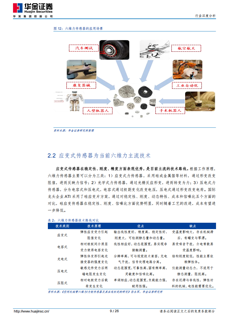 人形机器人行业分析报告：六维力传感器市场加速扩容，国产替代机遇与挑战并存,人形机器人,六维力传感器,人形机器人,六维力传感器,第9张