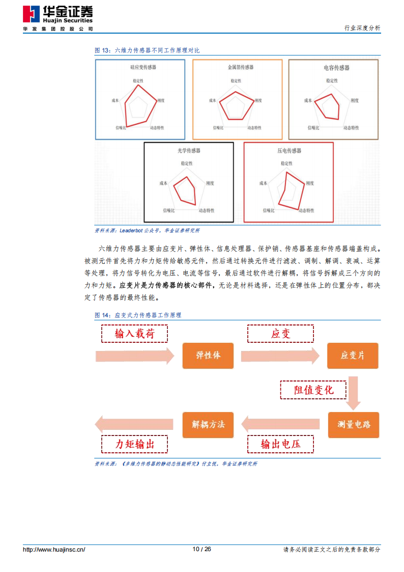 人形机器人行业分析报告：六维力传感器市场加速扩容，国产替代机遇与挑战并存,人形机器人,六维力传感器,人形机器人,六维力传感器,第10张