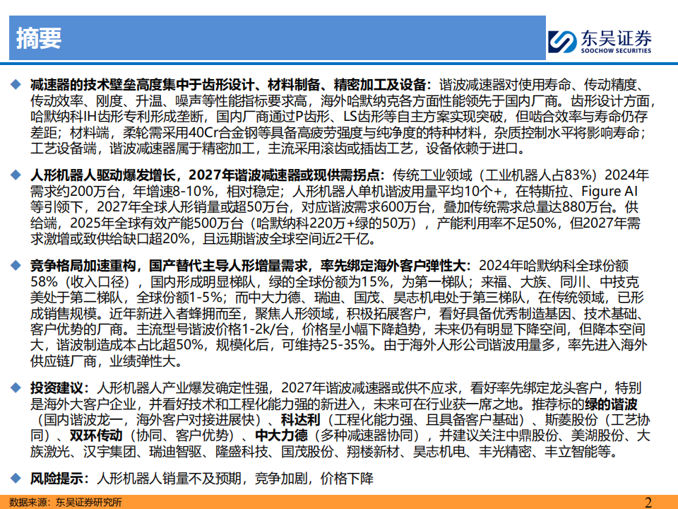 人形机器人行业深度研究：谐波减速器，差齿传动，持续进化,人形机器人,人形机器人,第2张