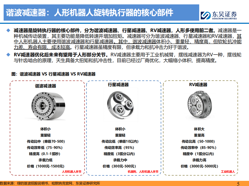 人形机器人行业深度研究：谐波减速器，差齿传动，持续进化,人形机器人,人形机器人,第5张