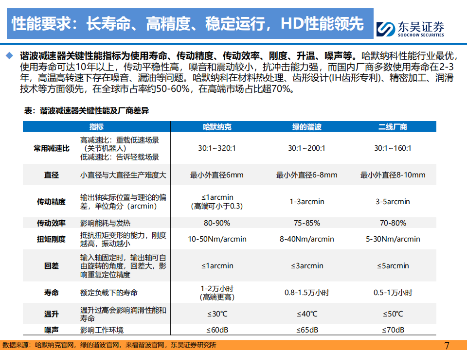 人形机器人行业深度研究：谐波减速器，差齿传动，持续进化,人形机器人,人形机器人,第7张