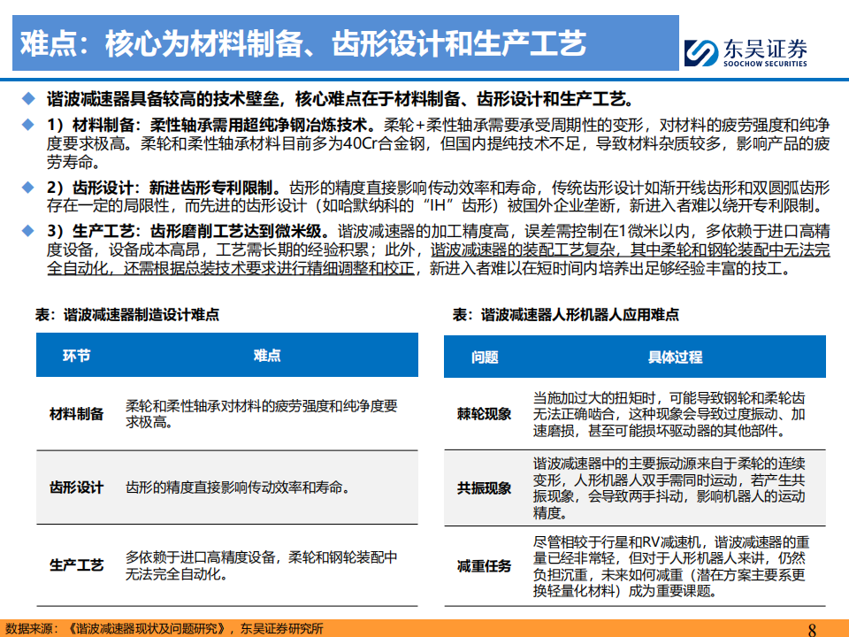 人形机器人行业深度研究：谐波减速器，差齿传动，持续进化,人形机器人,人形机器人,第8张