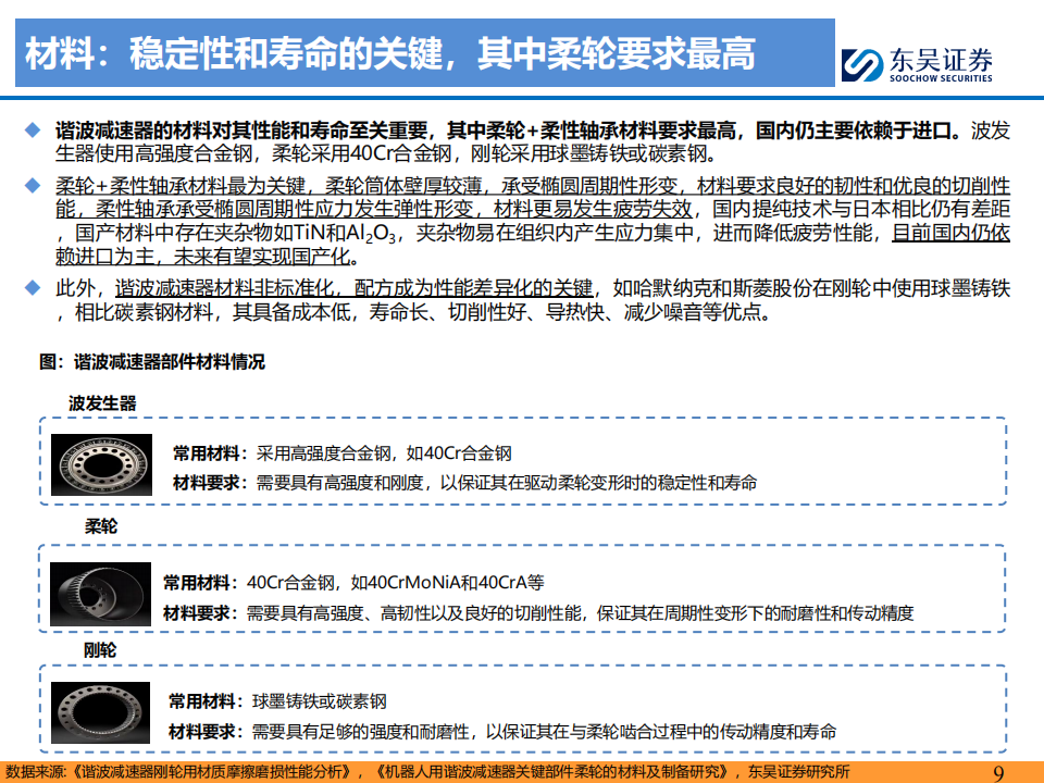 人形机器人行业深度研究：谐波减速器，差齿传动，持续进化,人形机器人,人形机器人,第9张