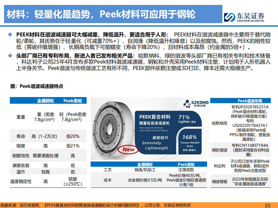 人形机器人行业深度研究：谐波减速器，差齿传动，持续进化,人形机器人,人形机器人,第10张