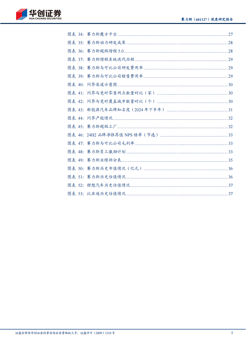 赛力斯研究报告：问界爆款引领，携手华为筑底中长期发展,赛力斯,问界,华为,赛力斯,问界,华为,第5张