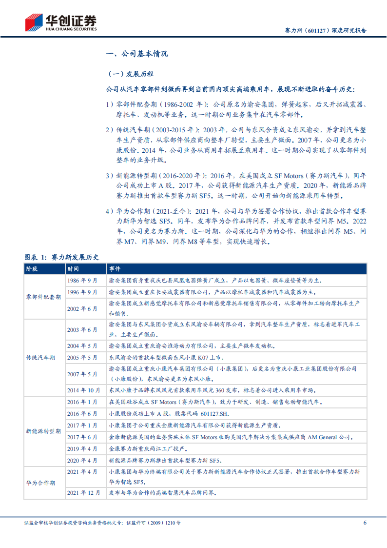 赛力斯研究报告：问界爆款引领，携手华为筑底中长期发展,赛力斯,问界,华为,赛力斯,问界,华为,第6张