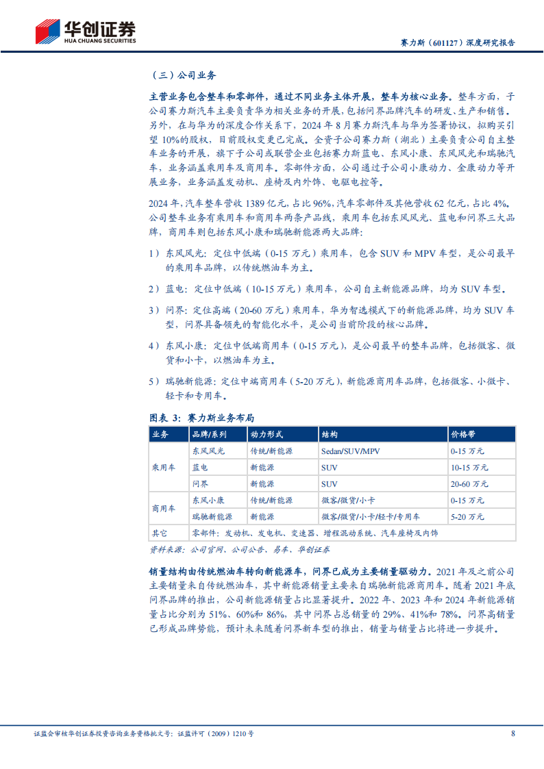 赛力斯研究报告：问界爆款引领，携手华为筑底中长期发展,赛力斯,问界,华为,赛力斯,问界,华为,第8张