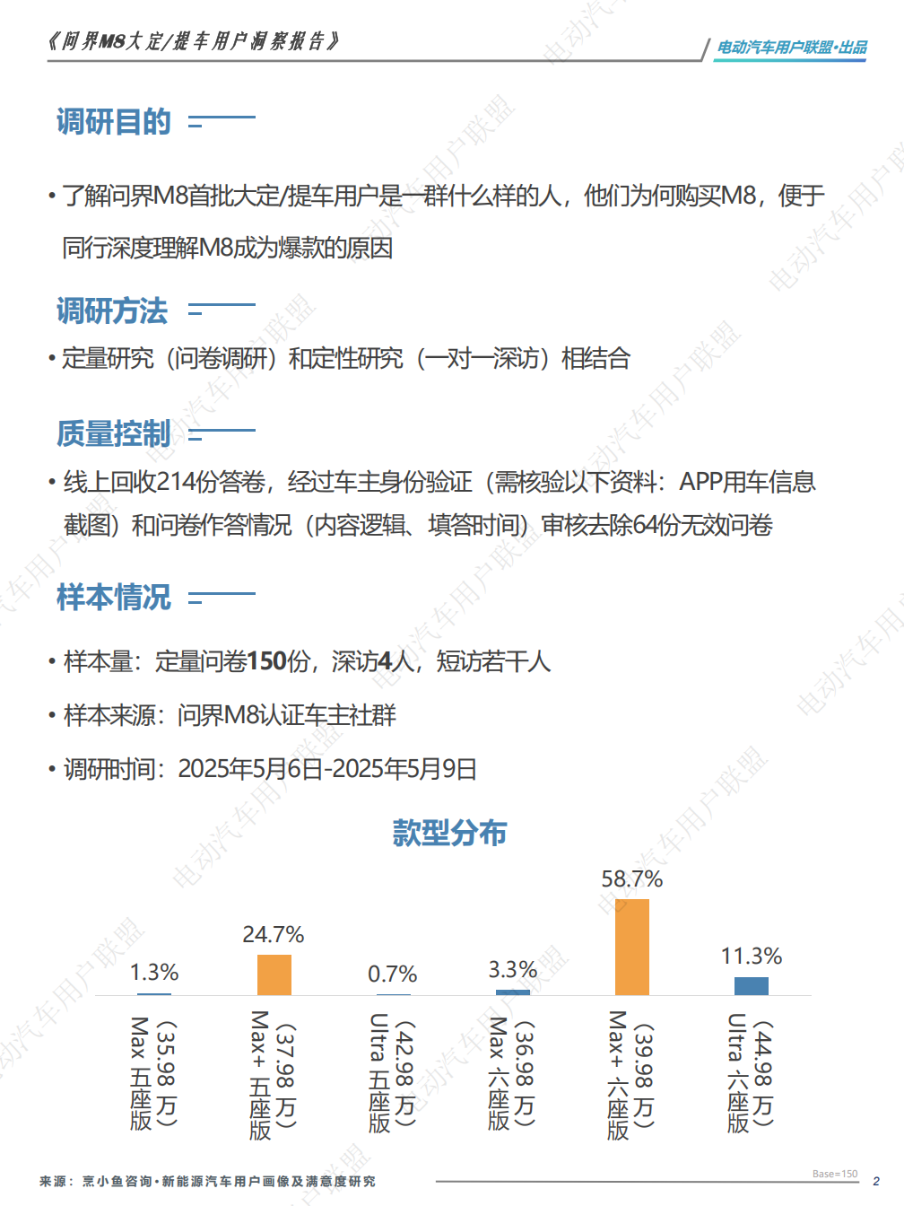 问界M8大定、提车用户洞察报告——电动汽车用户联盟出品,问界,M8,用户洞察报告,问界,M8,用户洞察报告,第2张