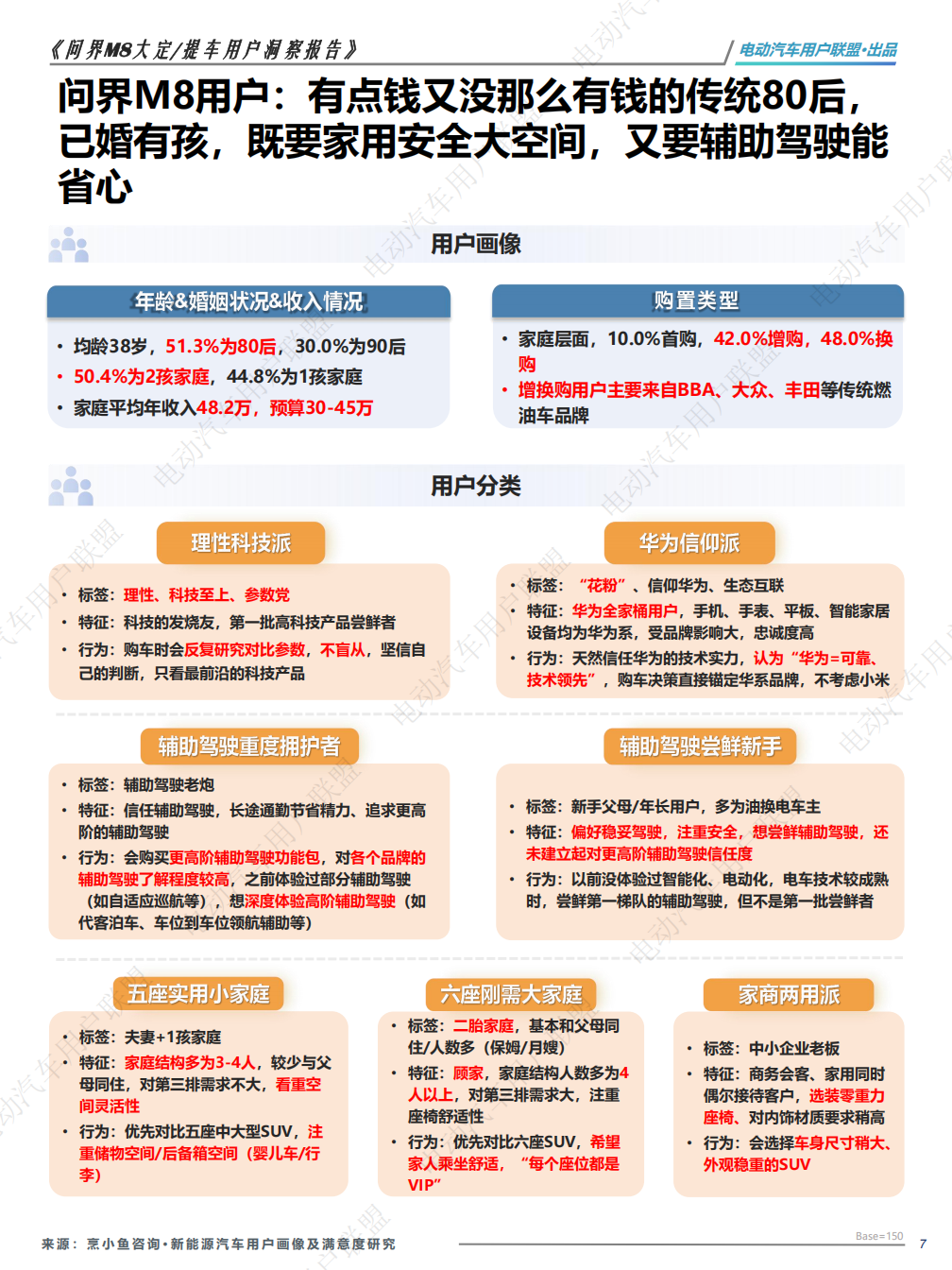 问界M8大定、提车用户洞察报告——电动汽车用户联盟出品,问界,M8,用户洞察报告,问界,M8,用户洞察报告,第7张