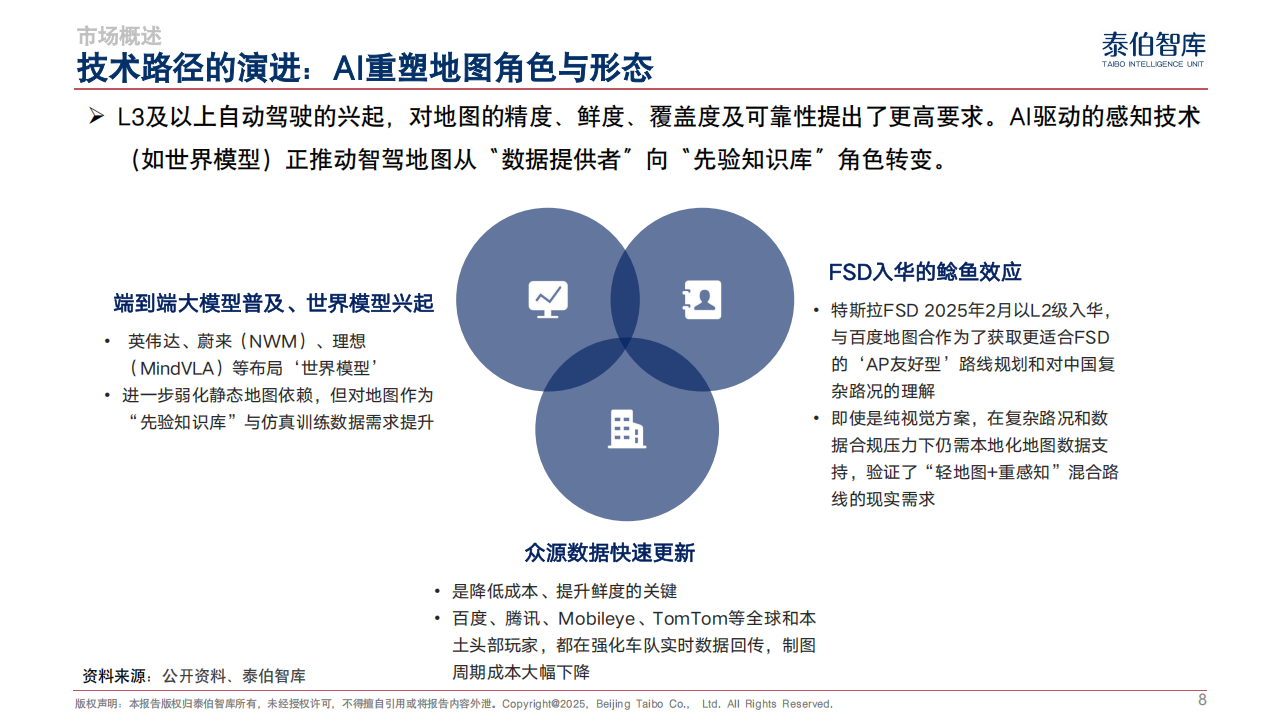 智驾地图市场研究报告（2025）-泰伯智库,智驾,地图市场,智驾,地图市场,第8张