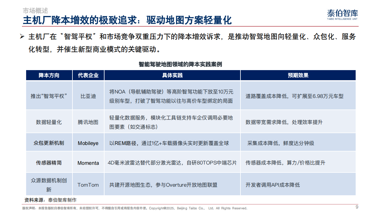 智驾地图市场研究报告（2025）-泰伯智库,智驾,地图市场,智驾,地图市场,第9张