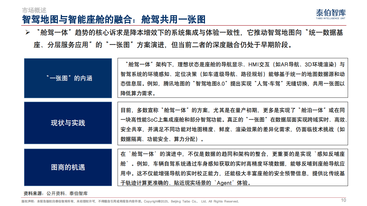智驾地图市场研究报告（2025）-泰伯智库,智驾,地图市场,智驾,地图市场,第10张