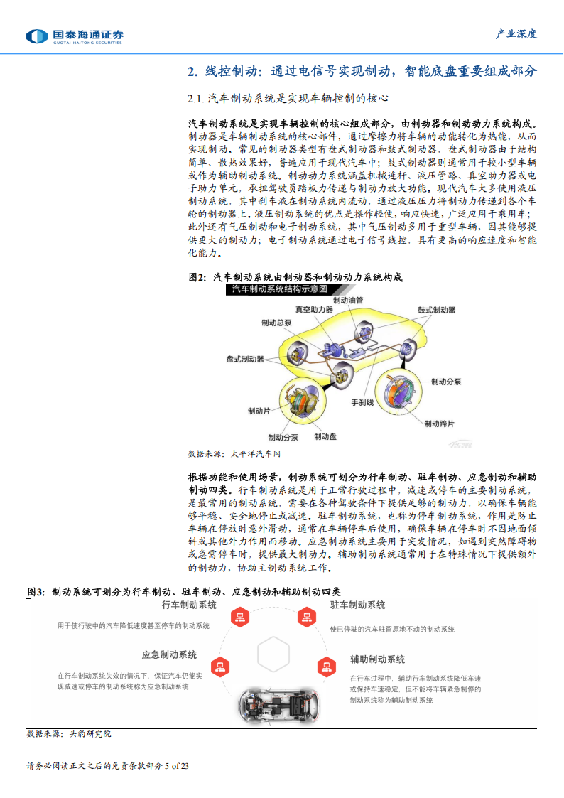 智能汽车产业深度研究：智驾新趋势，EMB带来线控制动新机遇,智能汽车,智驾,EMB,线控制动,智能汽车,智驾,EMB,线控制动,第5张