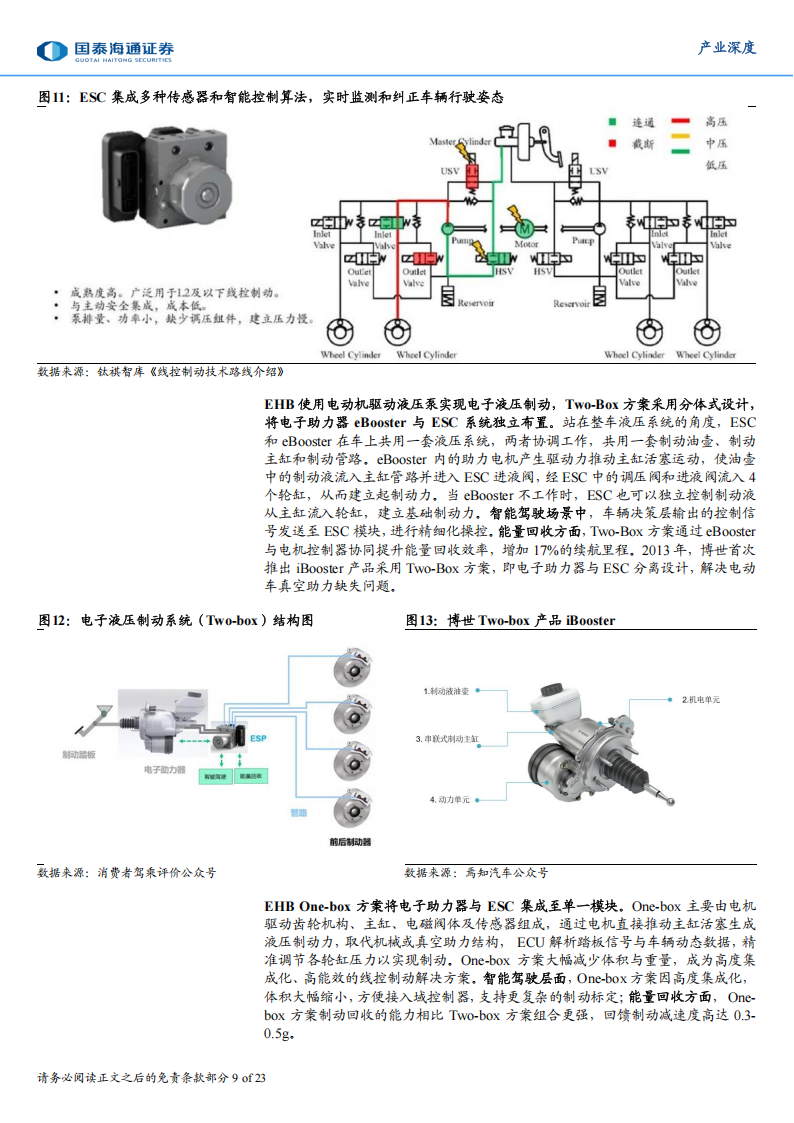 智能汽车产业深度研究：智驾新趋势，EMB带来线控制动新机遇,智能汽车,智驾,EMB,线控制动,智能汽车,智驾,EMB,线控制动,第9张