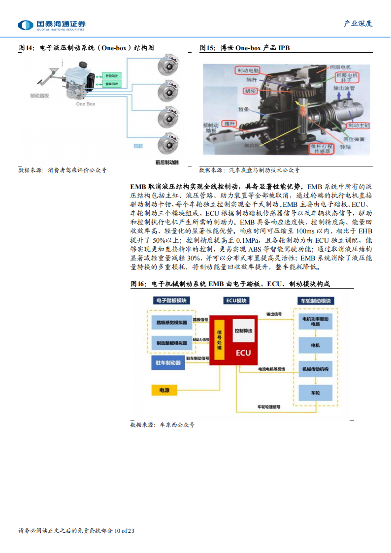 智能汽车产业深度研究：智驾新趋势，EMB带来线控制动新机遇,智能汽车,智驾,EMB,线控制动,智能汽车,智驾,EMB,线控制动,第10张