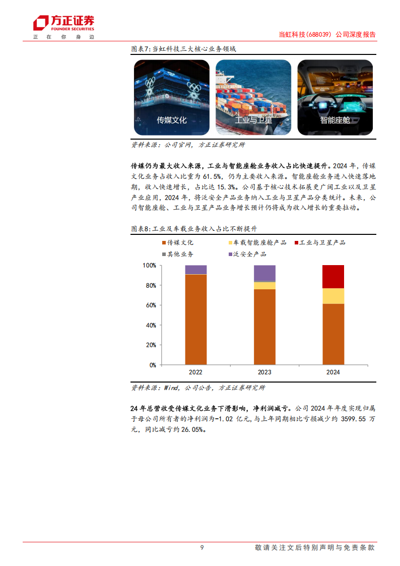 当虹科技研究报告：预研成果步入落地期，智能座舱、工业及卫星驱动新增长,当虹科技,智能座舱,卫星,当虹科技,智能座舱,卫星,第9张
