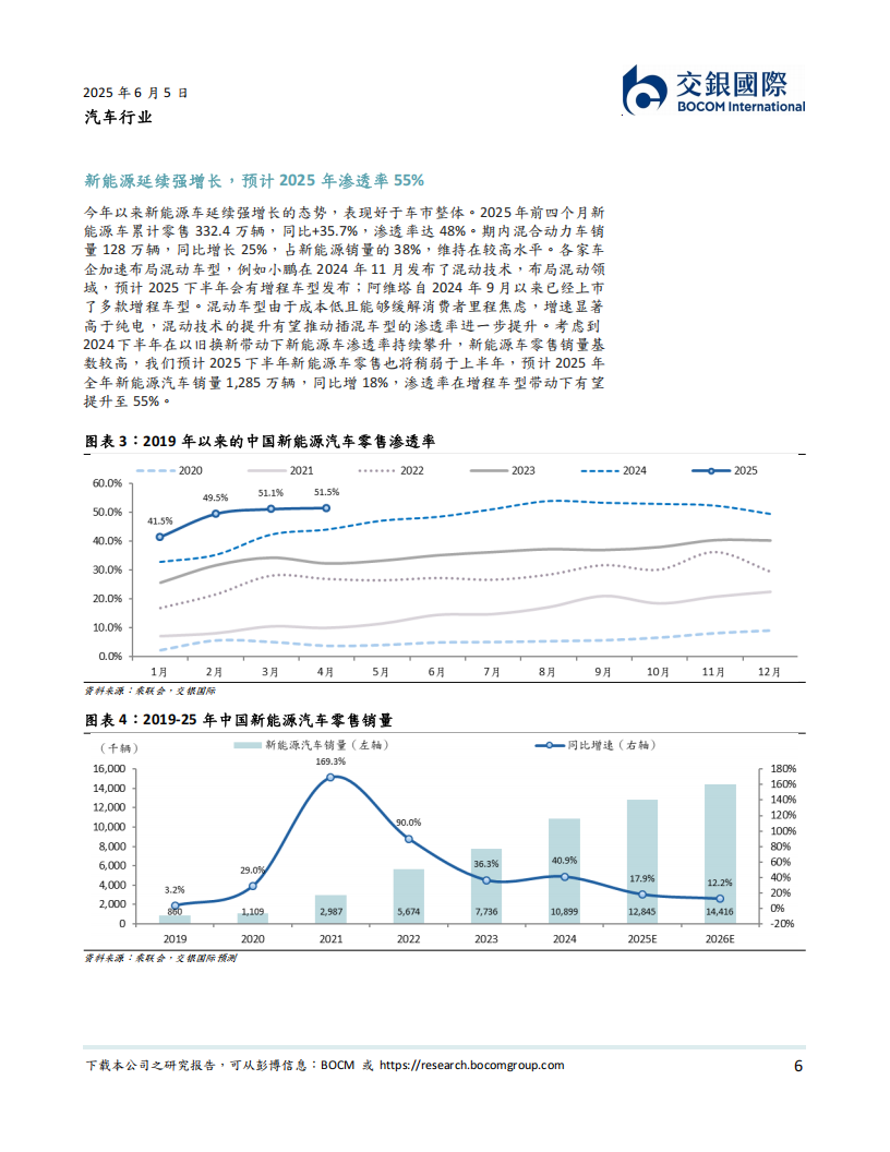 汽车行业2025下半年展望：混动加速新能源渗透，智驾与机器人产业化提速,汽车,混动,新能源,智驾,机器人,汽车,混动,新能源,智驾,机器人,第6张
