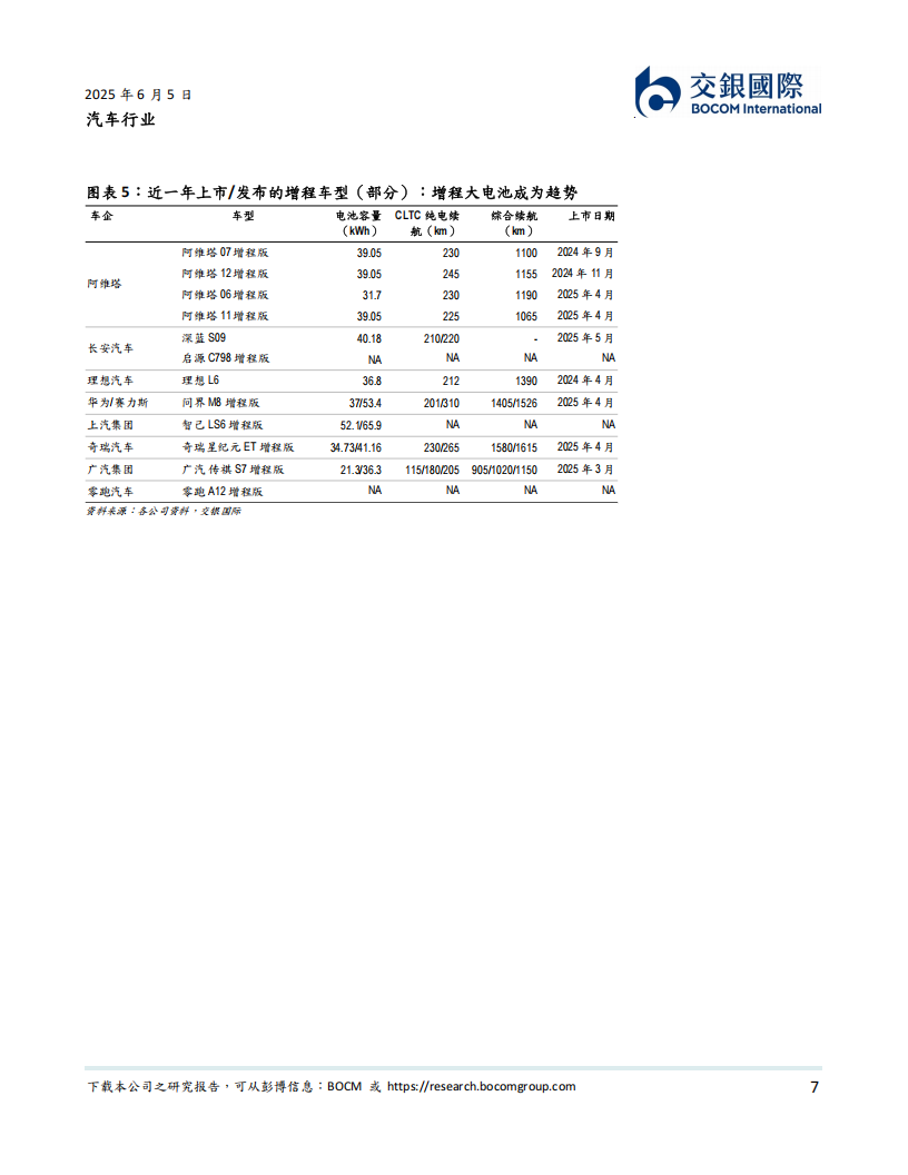 汽车行业2025下半年展望：混动加速新能源渗透，智驾与机器人产业化提速,汽车,混动,新能源,智驾,机器人,汽车,混动,新能源,智驾,机器人,第7张