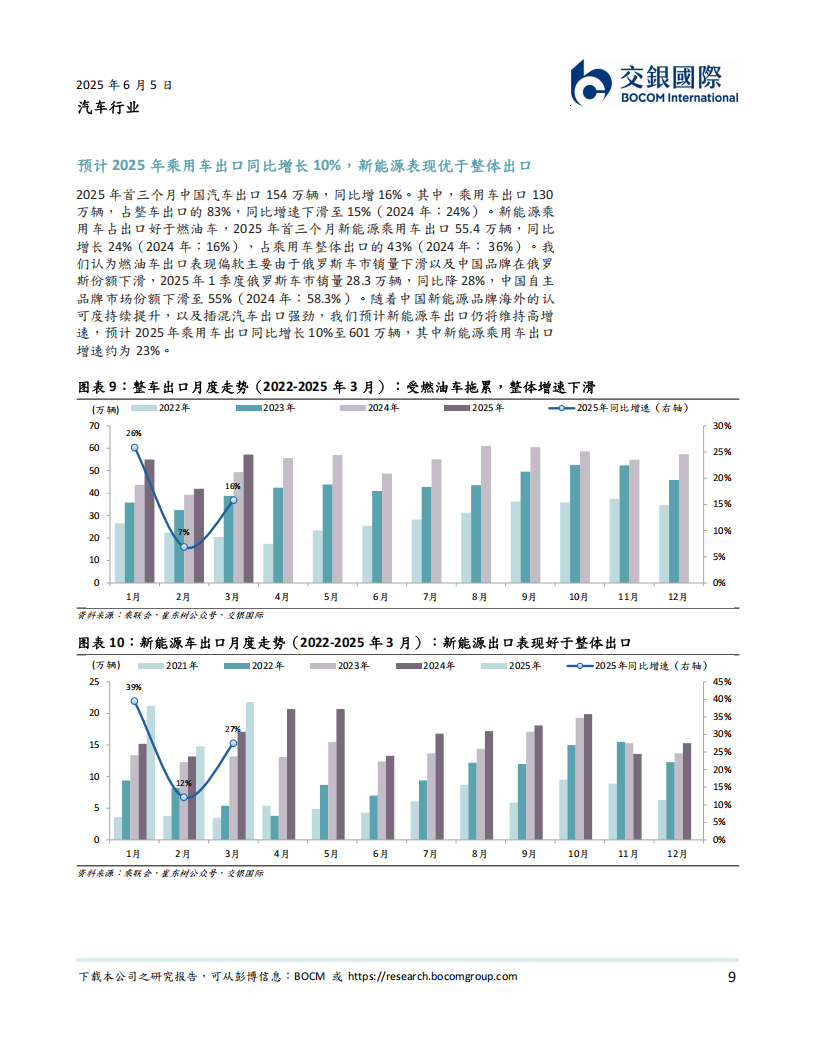 汽车行业2025下半年展望：混动加速新能源渗透，智驾与机器人产业化提速,汽车,混动,新能源,智驾,机器人,汽车,混动,新能源,智驾,机器人,第9张