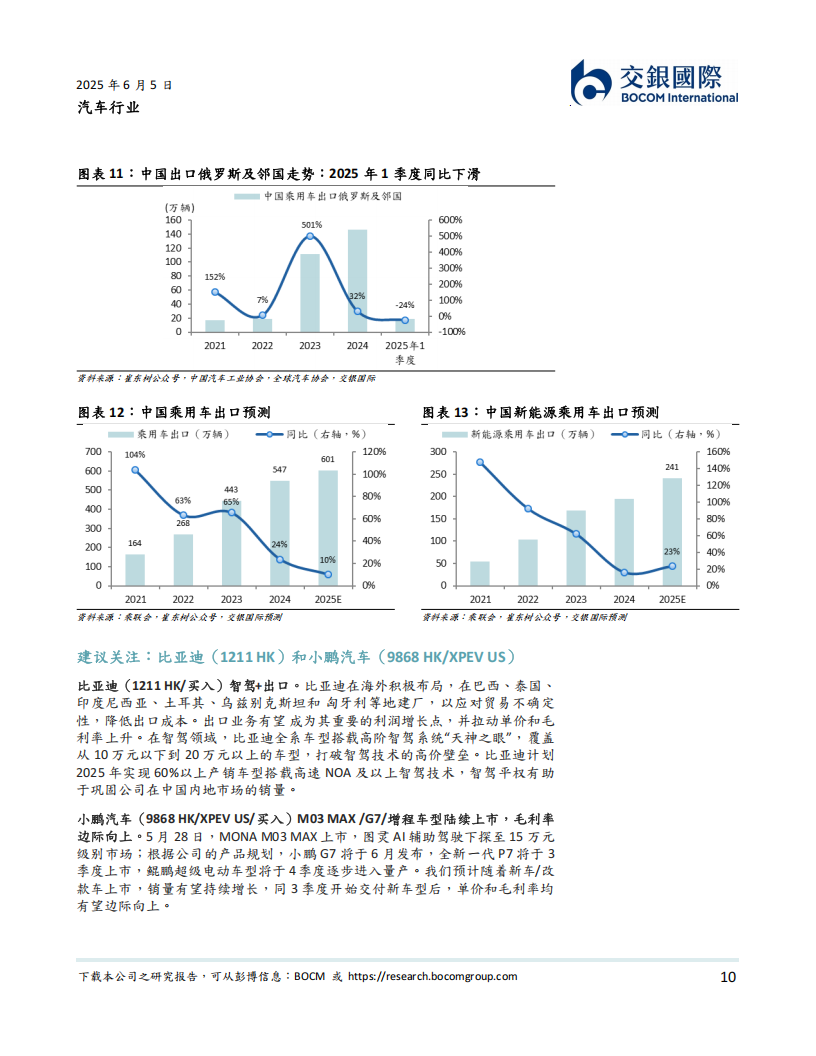 汽车行业2025下半年展望：混动加速新能源渗透，智驾与机器人产业化提速,汽车,混动,新能源,智驾,机器人,汽车,混动,新能源,智驾,机器人,第10张