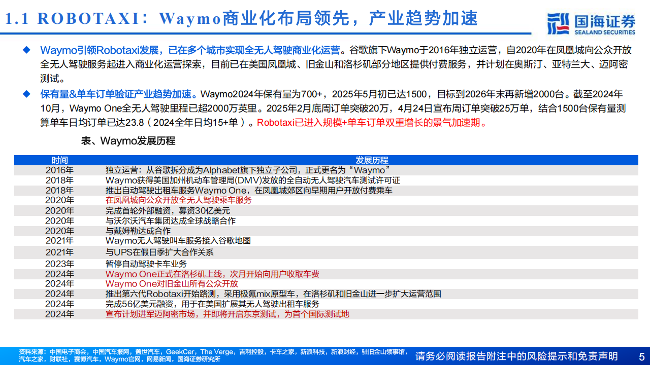 汽车行业专题报告：Robotaxi景气度加速上行，商业化拐点渐近,汽车,Robotaxi,汽车,Robotaxi,第5张