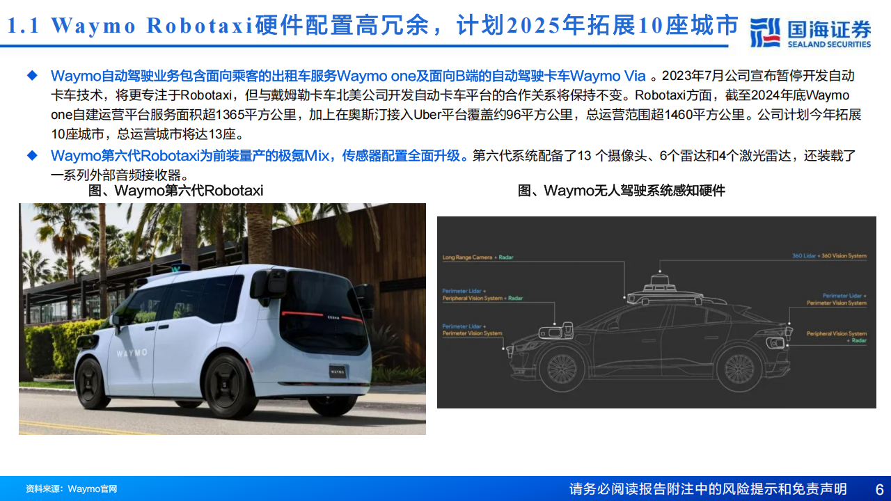 汽车行业专题报告：Robotaxi景气度加速上行，商业化拐点渐近,汽车,Robotaxi,汽车,Robotaxi,第6张
