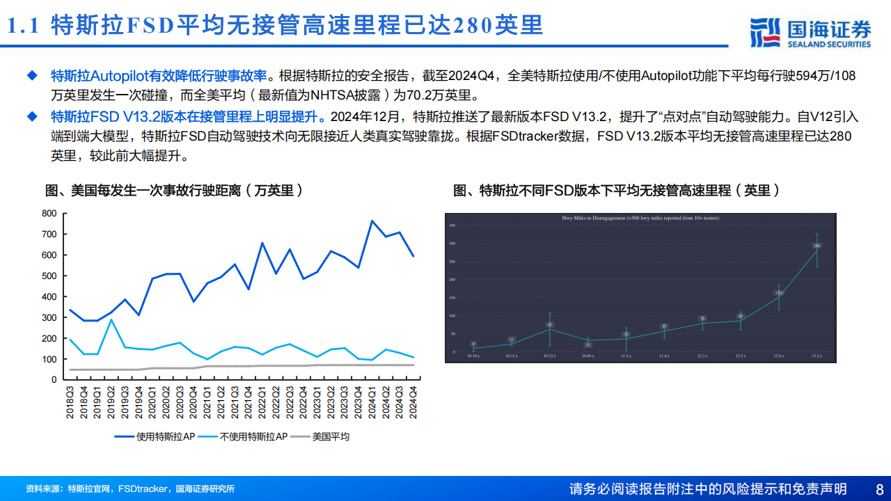 汽车行业专题报告：Robotaxi景气度加速上行，商业化拐点渐近,汽车,Robotaxi,汽车,Robotaxi,第8张