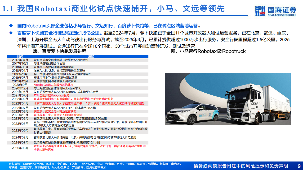 汽车行业专题报告：Robotaxi景气度加速上行，商业化拐点渐近,汽车,Robotaxi,汽车,Robotaxi,第9张
