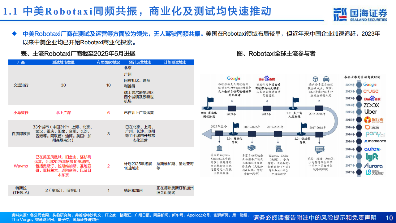 汽车行业专题报告：Robotaxi景气度加速上行，商业化拐点渐近,汽车,Robotaxi,汽车,Robotaxi,第10张