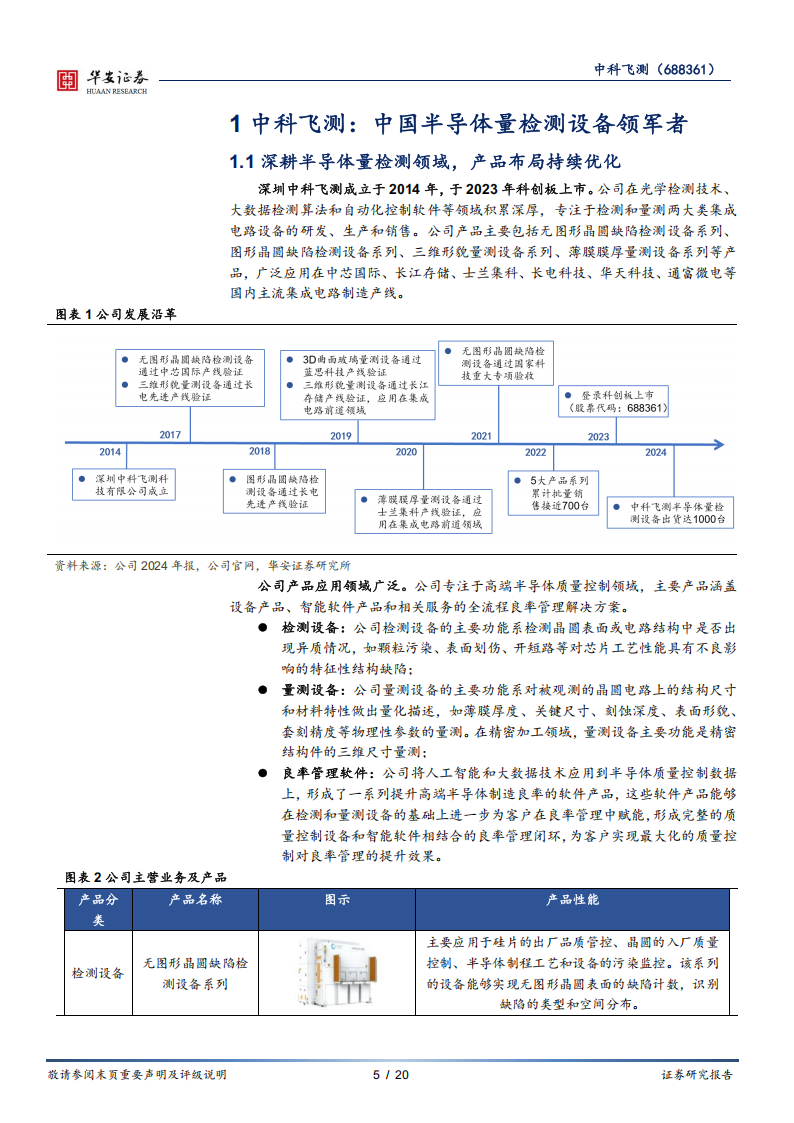 中科飞测研究报告：国内半导体量检测设备领军者，多元化产品布局成就未来,中科飞测,半导体,中科飞测,半导体,第5张